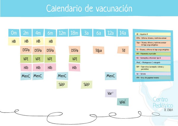 Vacunas fuera de calendario