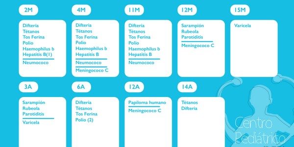 Calendario de Vacunacion 2017
